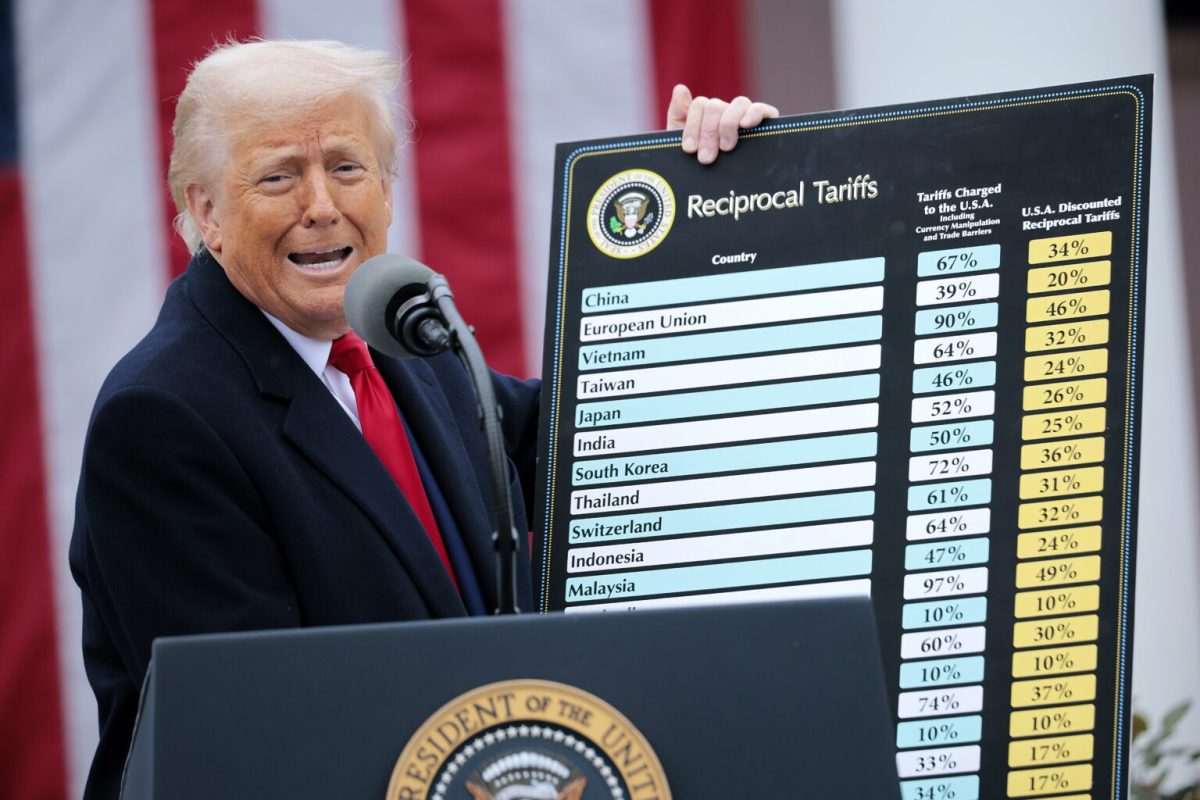 US tariffs