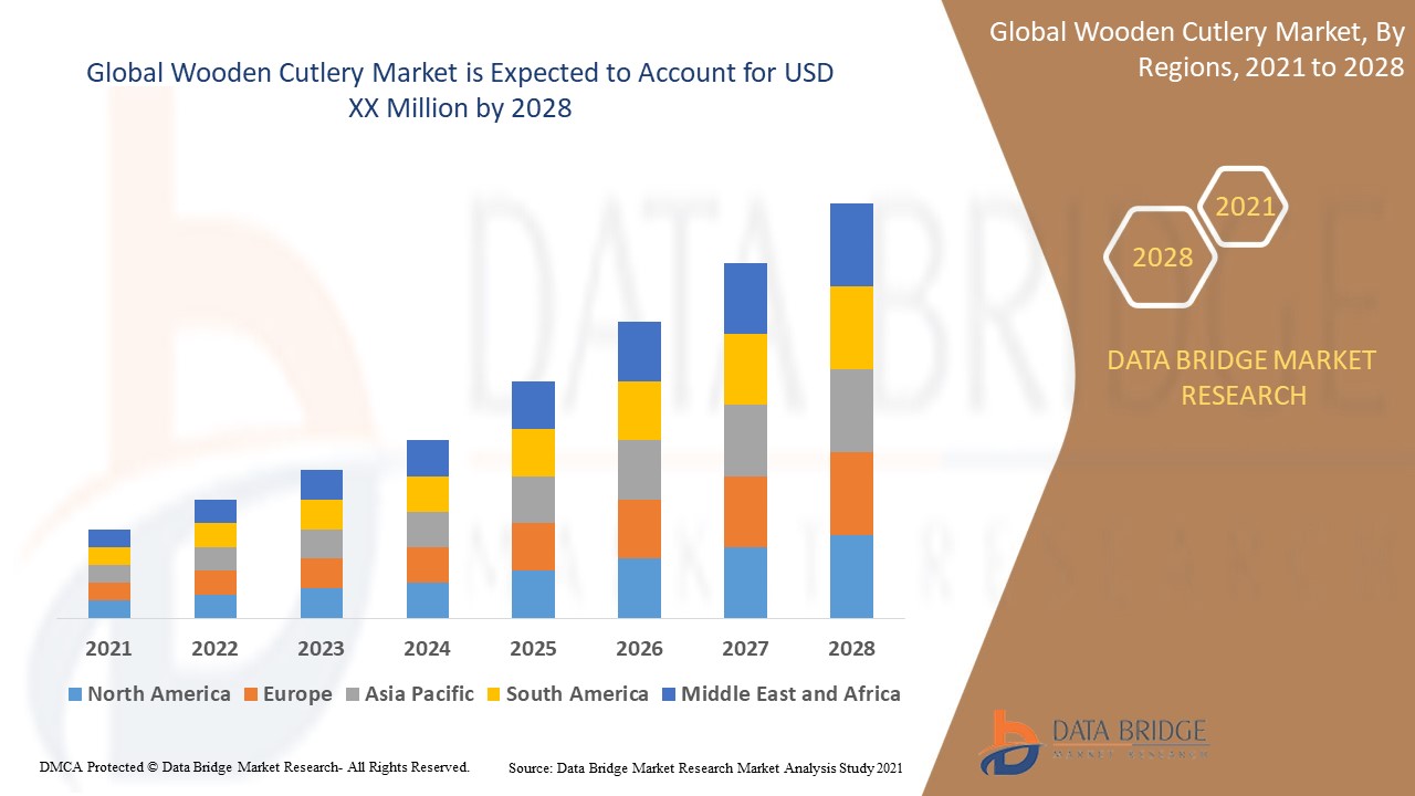 The Rising Demand for Wooden Cutlery in Global Markets