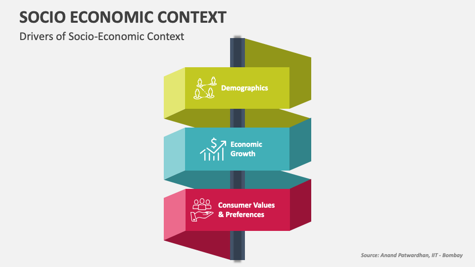 Social Economic Context: Consumer behavior